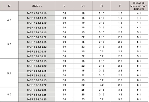 Фото 3 товара MGR 4 B2.0 L10 минирезец Deskar