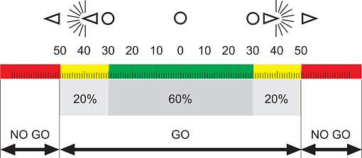 Фото 0 товара Цифровой микрометр IP65 i-wi 25-50 мм