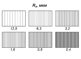 Набор образцов шероховатости (ФЦП) из 6 шт, Ra (0.4 - 12.5), Метролог, ГОСТ 9378-75 - фото 3