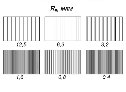 Фото 2 товара Набор образцов шероховатости (ФЦП) из 6 шт, Ra (0.4 - 12.5), Метролог, ГОСТ 9378-75