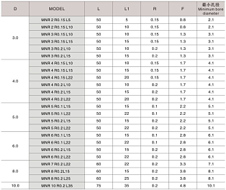 MNR 4 R0.1 L22 минирезец Deskar - фото 4