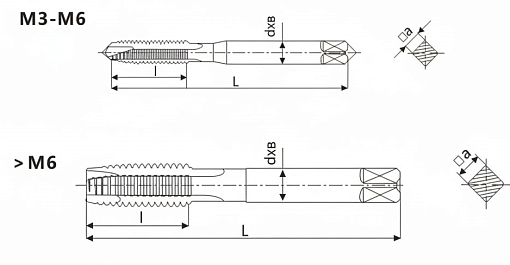 Фото 1 товара Метчик М 8х1.25 6H HSS-E TiN прямой с подточ. скв. DIN371 Deskar