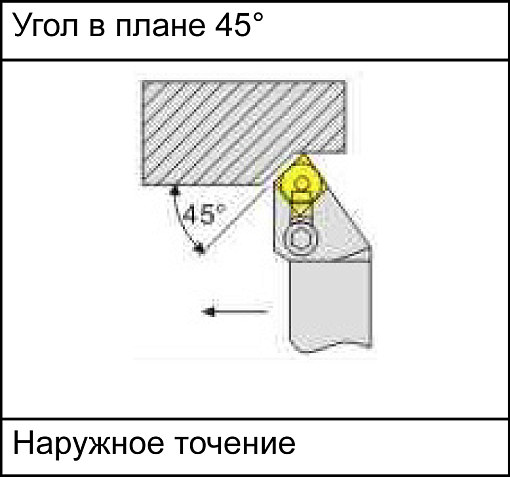 Фото 4 товара MCSNL2020K12 державка для наружного точения Deskar