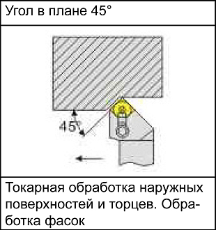 MSSNR2525M12 державка для наружного точения Deskar - фото 5