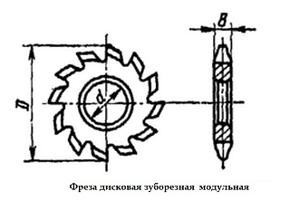 Фреза дисковая модульная м 4,25 90х27 z=12 (к-т из 8 шт) - фото 2