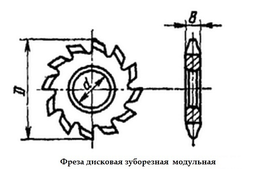 Фото 1 товара Фреза дисковая модульная м 4,25 90х27 z=12 (к-т из 8 шт)