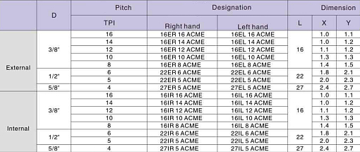 Фото 1 товара 16IR 10 ACME LDA резьбовая пластина Deskar