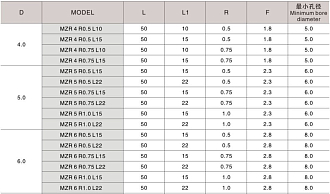 MZR 4 R0.75 L10 минирезец Deskar - фото 3