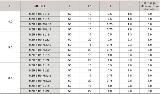 Фото 2 товара MZR 4 R0.75 L10 минирезец Deskar
