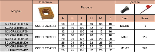 Фото 2 товара SCLCR1616H09 державка для наружного точения Deskar