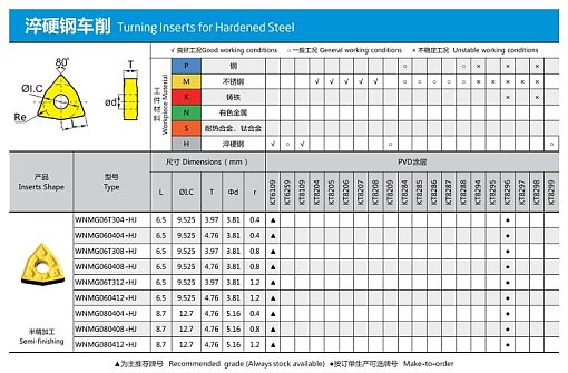 Фото 2 товара WNMG080408-HJ KT6109 пластина по сверхтвердым материалам