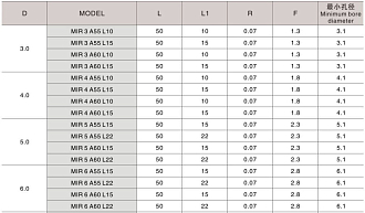 MIR 4 A55 L10 минирезец Deskar - фото 4