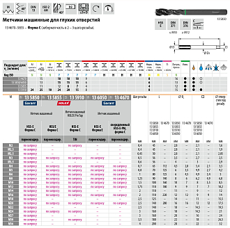 Метчик М 6х1 м/р для глухих отверстий HSS-E Форма С Garant - фото 2