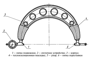 Скоба индикаторная СИ 0-25 - фото 2