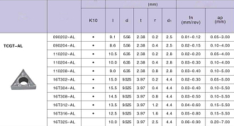 TCGT16T304 AL K10 токарная пластина Deskar - фото 2