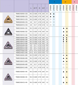 TNMG160404 HA LF6018 токарная пластина Deskar - фото 2