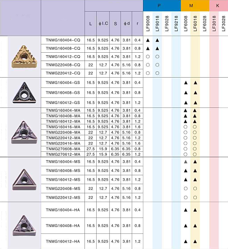 Фото 1 товара TNMG160404 HA LF6018 токарная пластина Deskar
