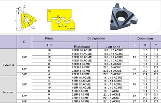 22ER 4 ACME LDA резьбовая пластина Deskar - фото 2