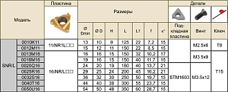 SNL0010K11 державка резьбовая Deskar - фото 2