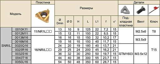 Фото 1 товара SNL0010K11 державка резьбовая Deskar