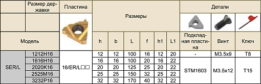 Фото 1 товара SER3232P16 державка резьбовая Deskar