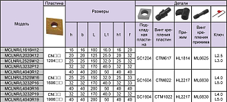 MCLNR2020K12 державка для наружного точения Deskar - фото 3