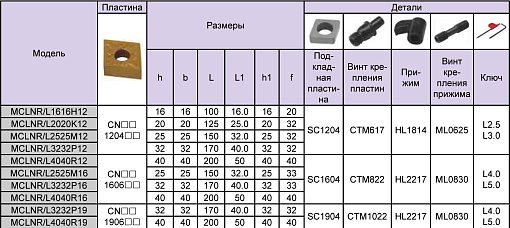 Фото 2 товара MCLNR2020K12 державка для наружного точения Deskar