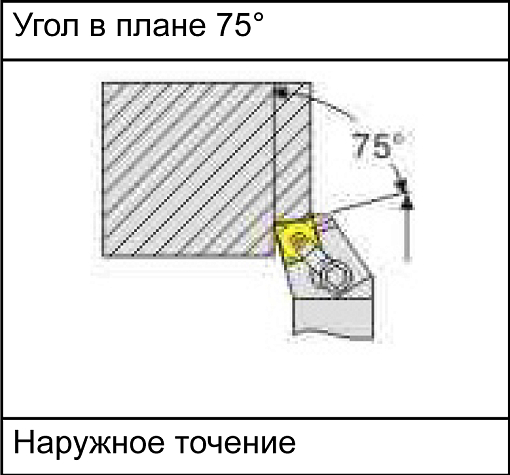 Фото 4 товара MSKNR1616H12 державка для наружного точения Deskar
