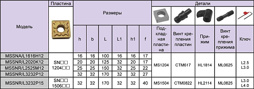 Фото 2 товара MSSNR2525M12 державка для наружного точения Deskar