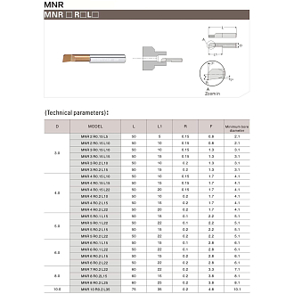 MNR 4 R0.15 L22 минирезец Deskar - фото 3