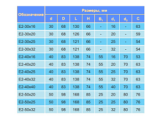 Резцедержатель для инструмента с ц/х Е2-30х20 БЗСП - фото 2