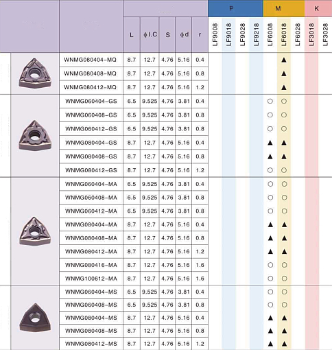 Фото 1 товара WNMG080408 HA LF6018 токарная пластина Deskar