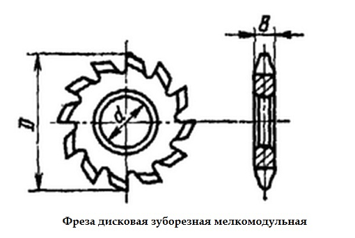 Фото 1 товара Фреза дисковая модульная м 1,0 50х19 z=14 (к-т из 8 шт)